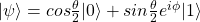 |\psi\rangle = cos\frac{\theta}{2}|0\rangle + sin\frac{\theta}{2}e^{i\phi}|1\rangle